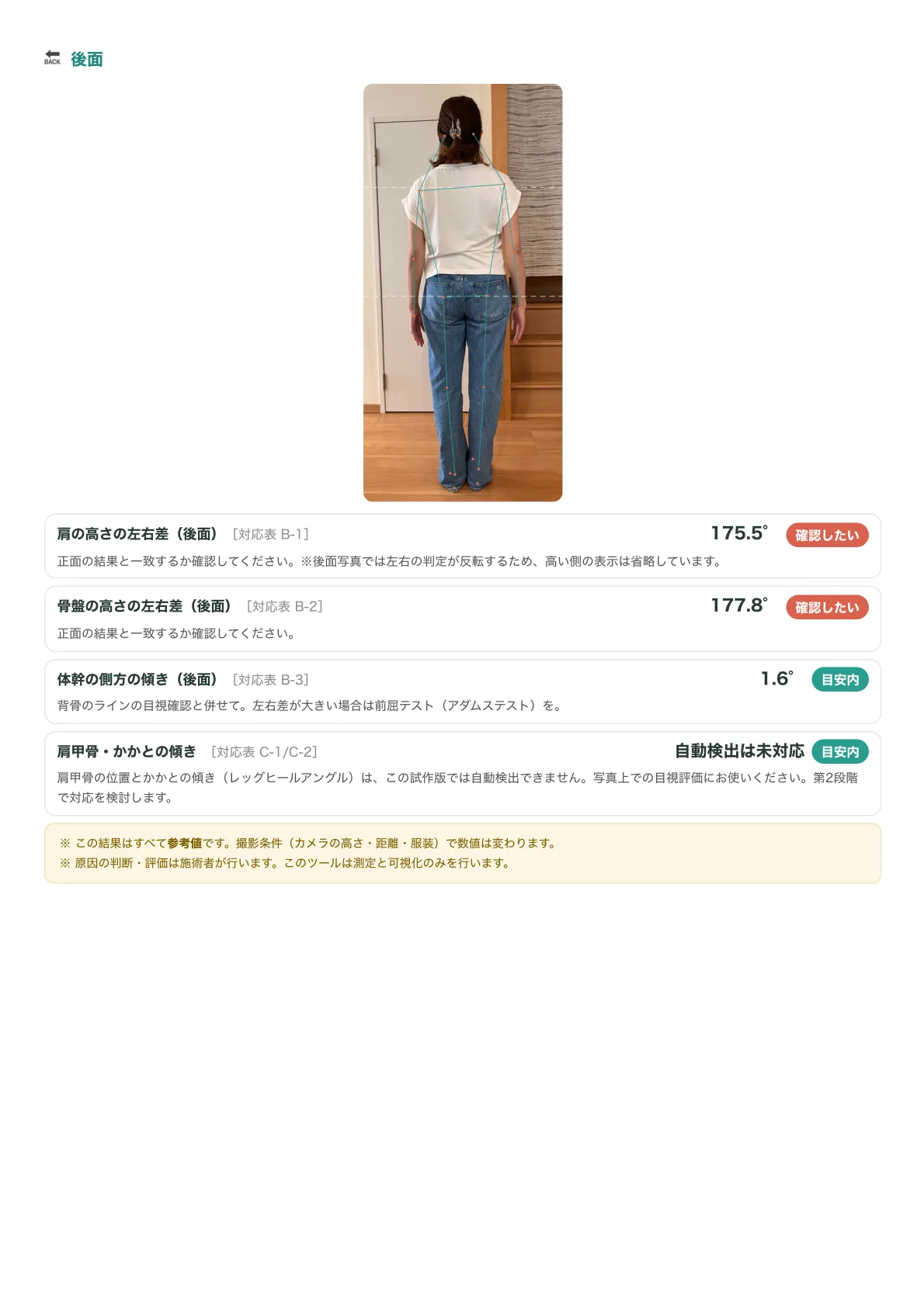 後面から撮影した姿勢分析レポートの例